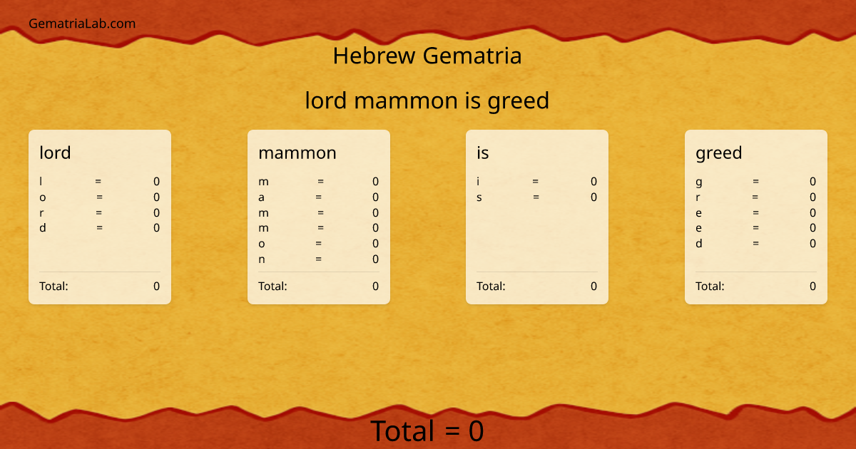 lord mammon is greed in hebrew Gematria